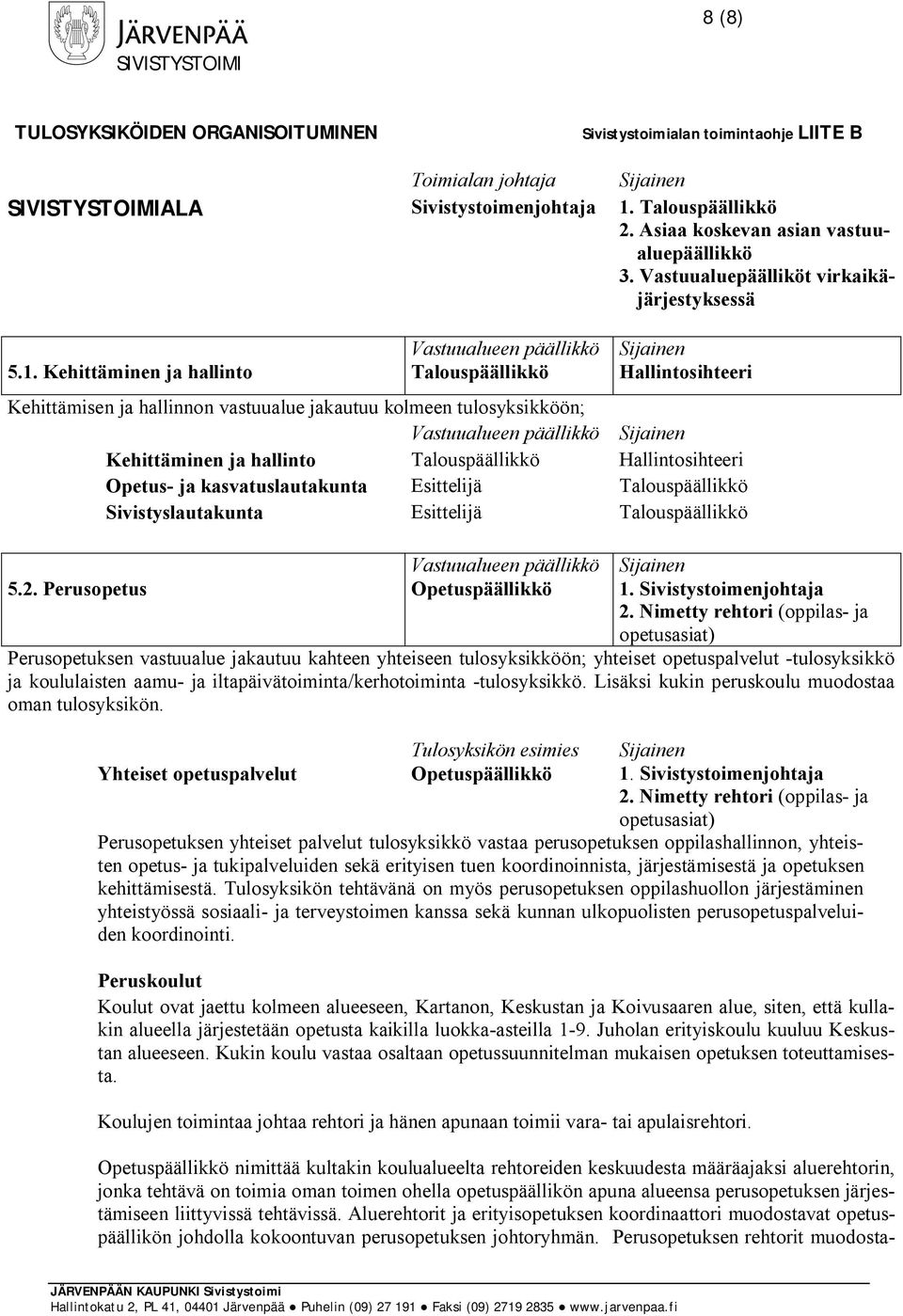 Kehittäminen ja hallinto Talouspäällikkö Hallintosihteeri Kehittämisen ja hallinnon vastuualue jakautuu kolmeen tulosyksikköön; Kehittäminen ja hallinto Talouspäällikkö Hallintosihteeri Opetus- ja