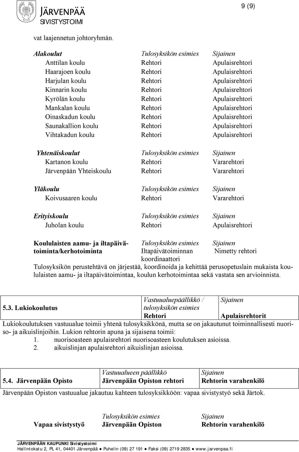 Mankalan koulu Rehtori Apulaisrehtori Oinaskadun koulu Rehtori Apulaisrehtori Saunakallion koulu Rehtori Apulaisrehtori Vihtakadun koulu Rehtori Apulaisrehtori Yhtenäiskoulut Kartanon koulu Rehtori