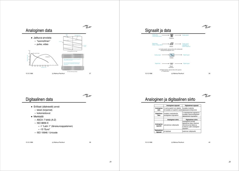 energy, db 20 15 10 Basic speech energy Intelligibility 1 264 2 265 3 266 4 Lines 5 through 238 of first field and lines 267 through 500 of second field not shown here.