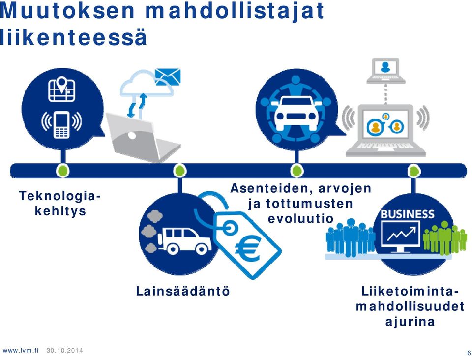 evoluutio Lainsäädäntö Teknologiakehitys