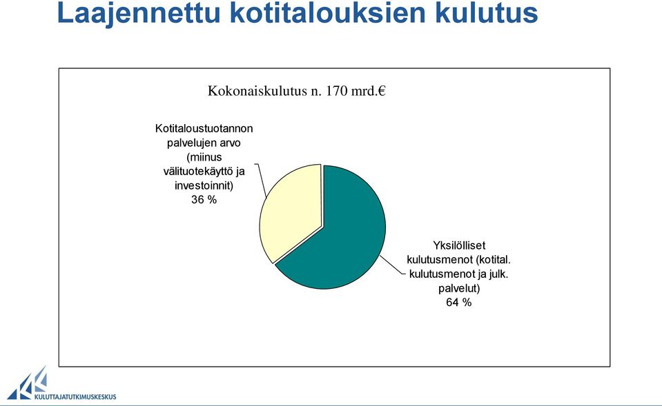 Kotitaloustuotannon palvelujen arvo (miinus