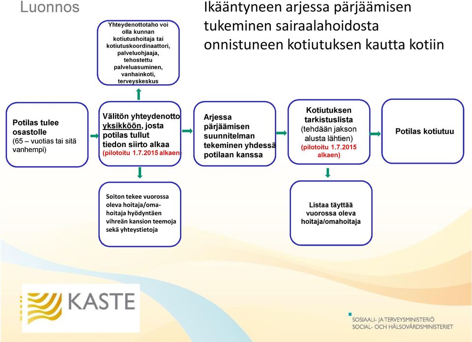 tullut tiedon siirto alkaa (pilotoitu 1.7.