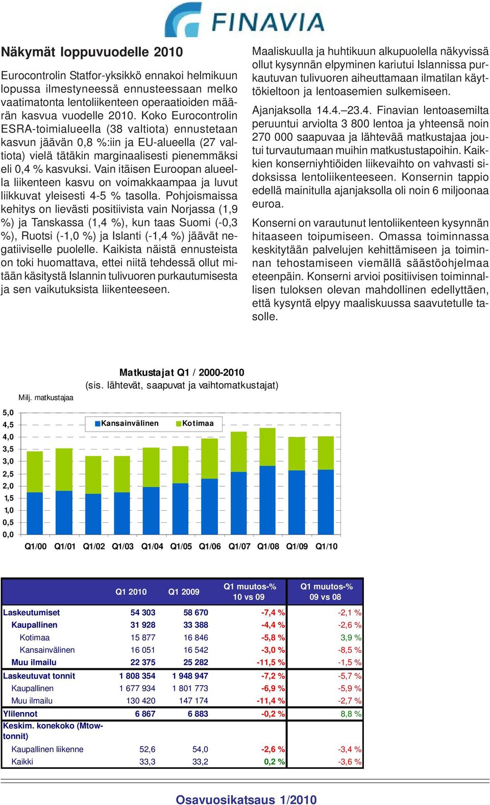 Vain itäisen Euroopan alueella liikenteen kasvu on voimakkaampaa ja luvut liikkuvat yleisesti 4-5 % tasolla.