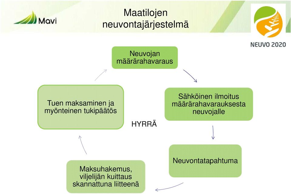 ilmoitus määrärahavarauksesta neuvojalle Maksuhakemus,