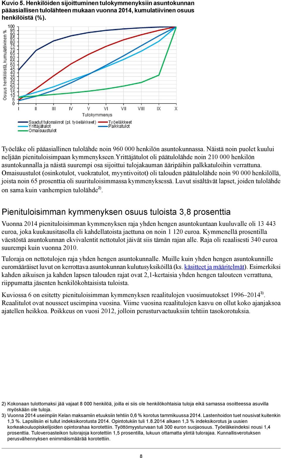 yrittäjätulot oli päätulolähde noin 210 000 henkilön asuntokunnalla ja näistä suurempi osa sijoittui tulojakauman ääripäihin palkkatuloihin verrattuna.