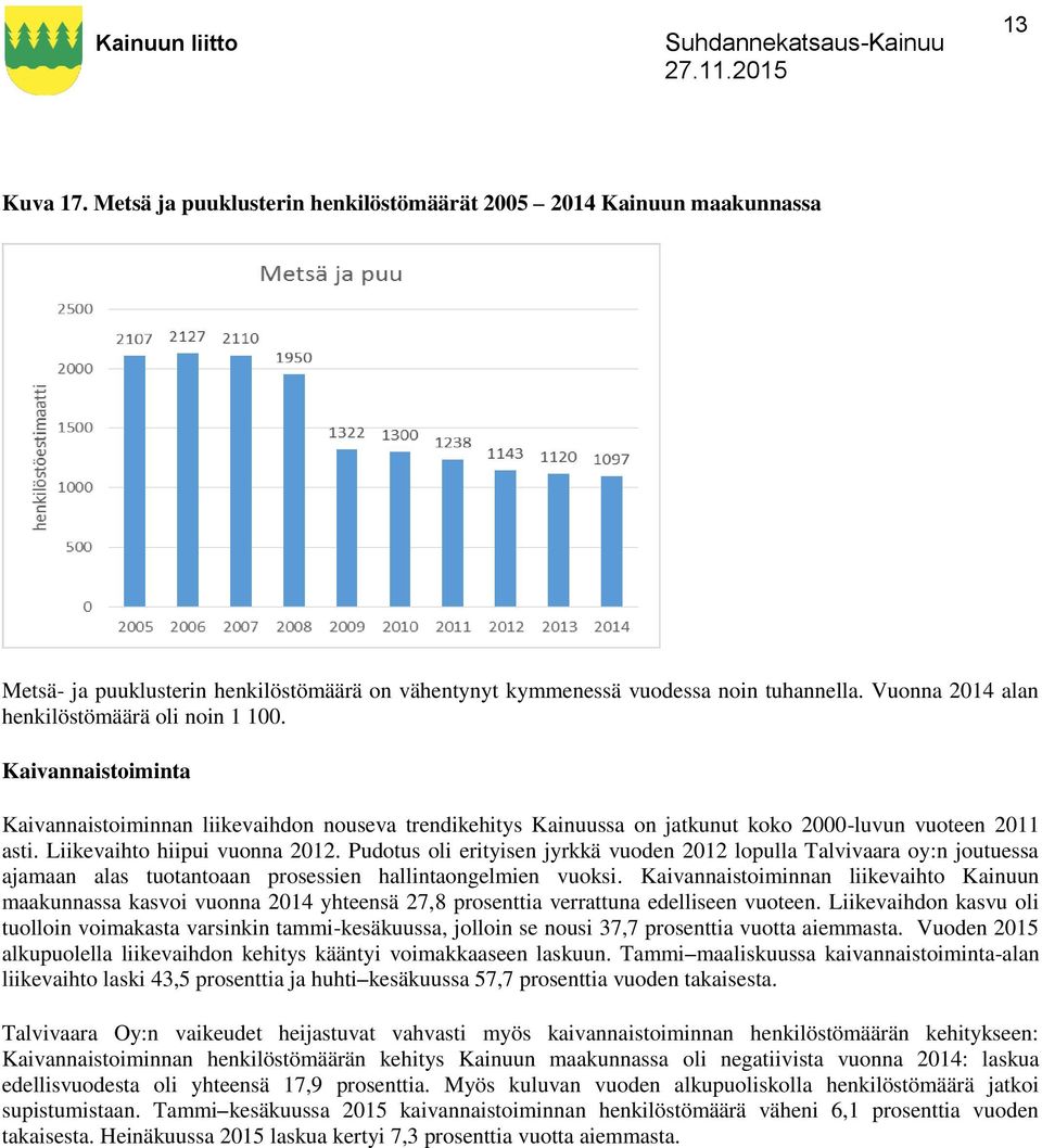Liikevaihto hiipui vuonna 2012. Pudotus oli erityisen jyrkkä vuoden 2012 lopulla Talvivaara oy:n joutuessa ajamaan alas tuotantoaan prosessien hallintaongelmien vuoksi.
