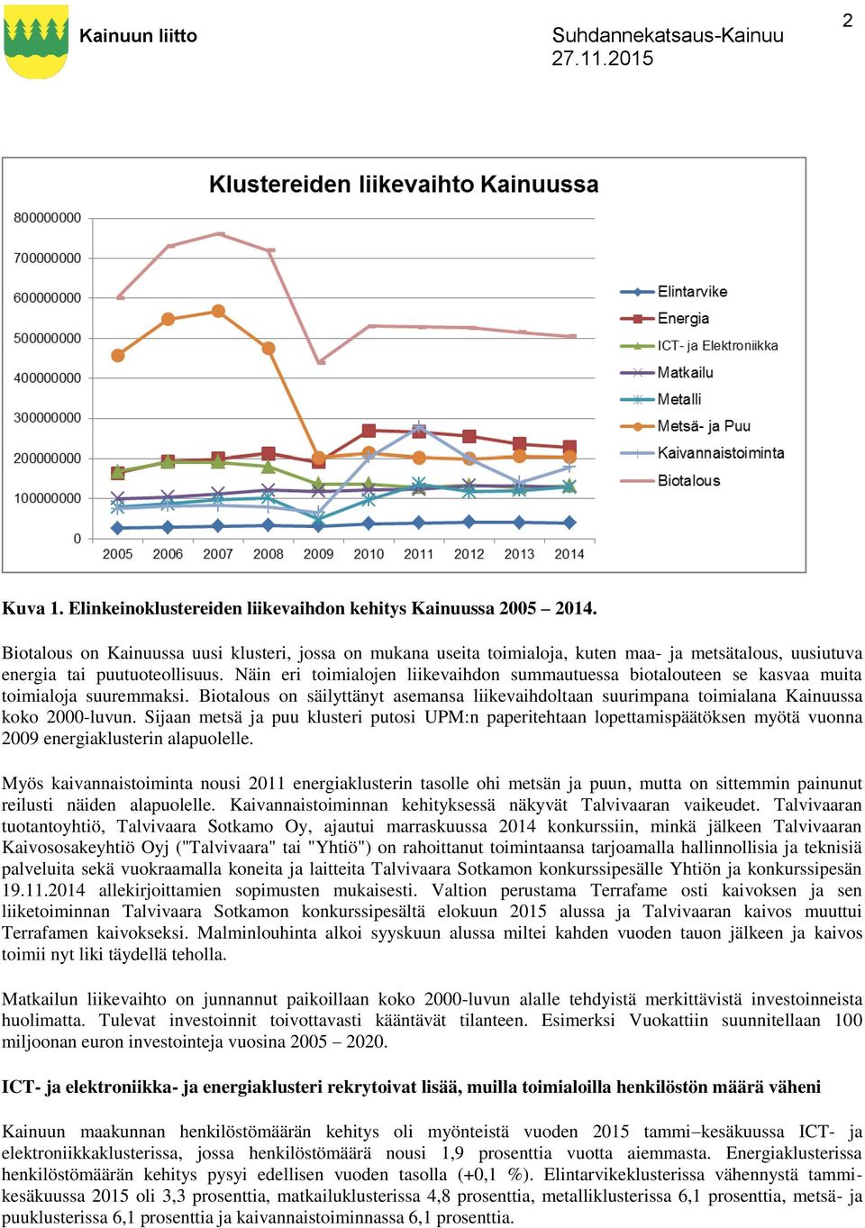 Näin eri toimialojen liikevaihdon summautuessa biotalouteen se kasvaa muita toimialoja suuremmaksi. Biotalous on säilyttänyt asemansa liikevaihdoltaan suurimpana toimialana Kainuussa koko 2000-luvun.