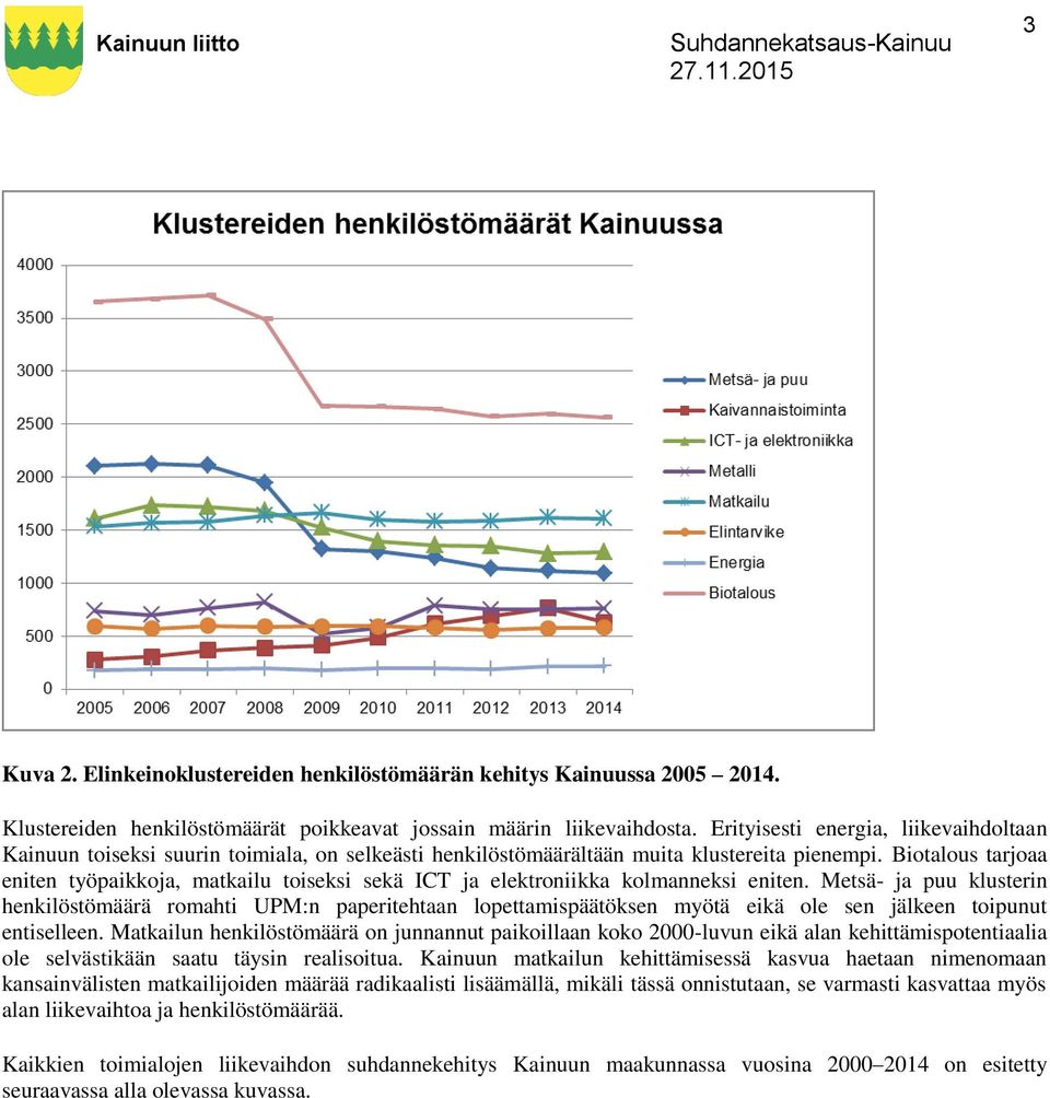 Biotalous tarjoaa eniten työpaikkoja, matkailu toiseksi sekä ICT ja elektroniikka kolmanneksi eniten.