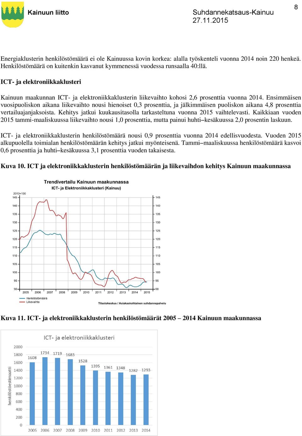 Ensimmäisen vuosipuoliskon aikana liikevaihto nousi hienoiset 0,3 prosenttia, ja jälkimmäisen puoliskon aikana 4,8 prosenttia vertailuajanjaksoista.