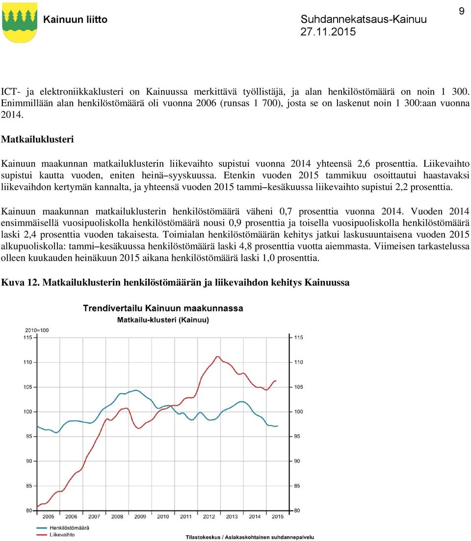 Matkailuklusteri Kainuun maakunnan matkailuklusterin liikevaihto supistui vuonna 2014 yhteensä 2,6 prosenttia. Liikevaihto supistui kautta vuoden, eniten heinä syyskuussa.