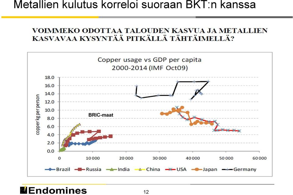 korreloi