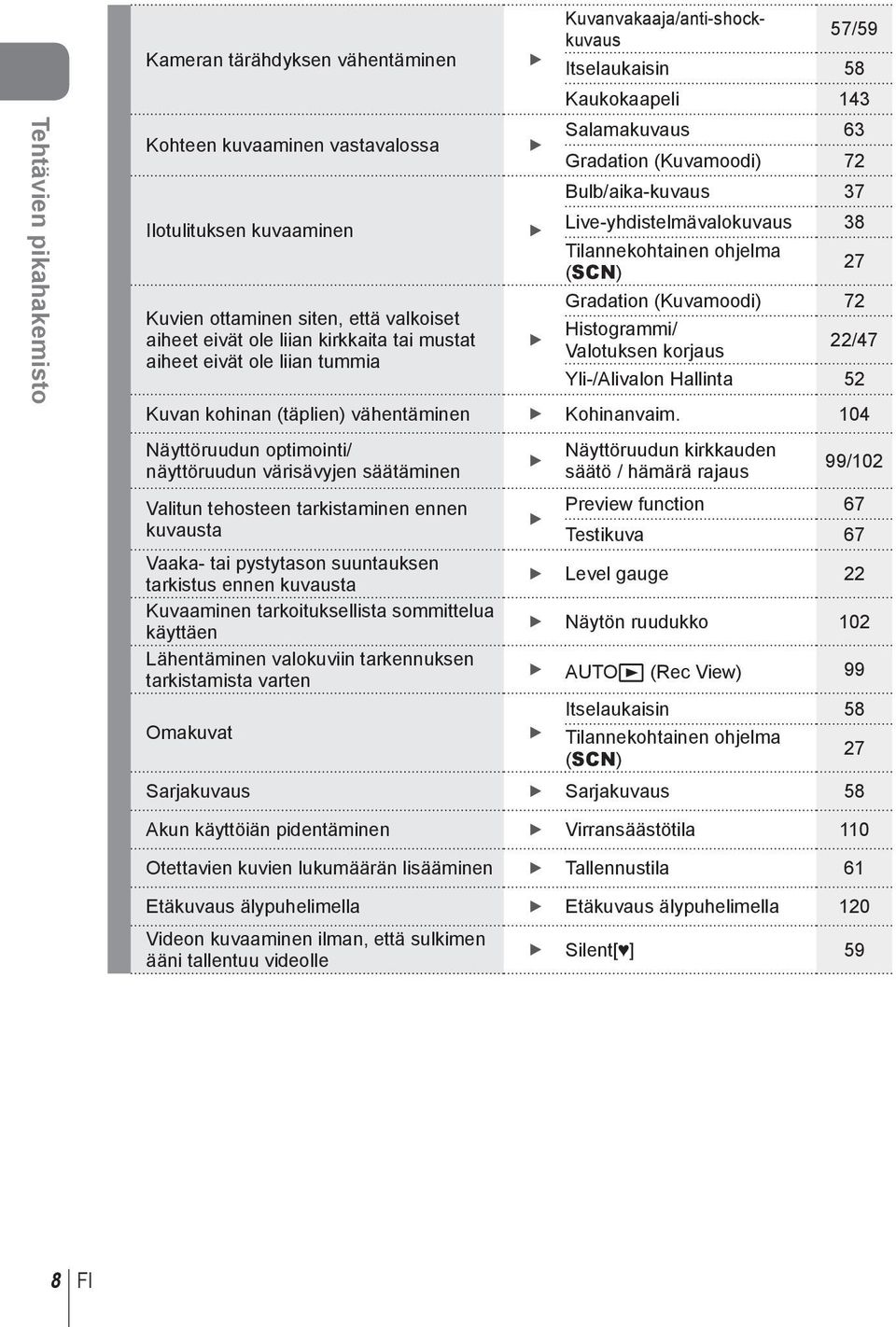 Tilannekohtainen ohjelma (SCN) 7 Gradation (Kuvamoodi) 7 Histogrammi/ Valotuksen korjaus /47 Yli-/Alivalon Hallinta 5 Kuvan kohinan (täplien) vähentäminen Kohinanvaim.