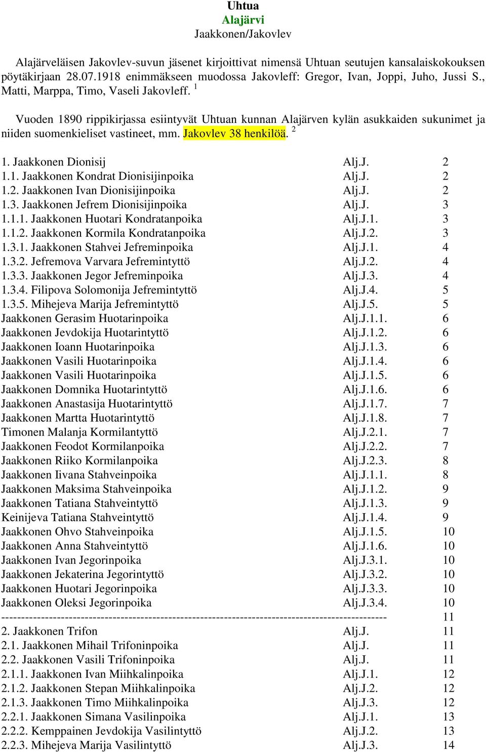 1 Vuoden 1890 rippikirjassa esiintyvät Uhtuan kunnan Alajärven kylän asukkaiden sukunimet ja niiden suomenkieliset vastineet, mm. Jakovlev 38 henkilöä. 2 1. Jaakkonen Dionisij Alj.J. 2 1.1. Jaakkonen Kondrat Dionisijinpoika Alj.