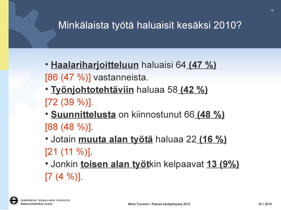 Työnjohtotehtäviin haluaa 58 (42 %) [72 (39 %)].