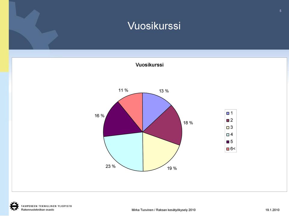 13 % 16 % 18 % 1