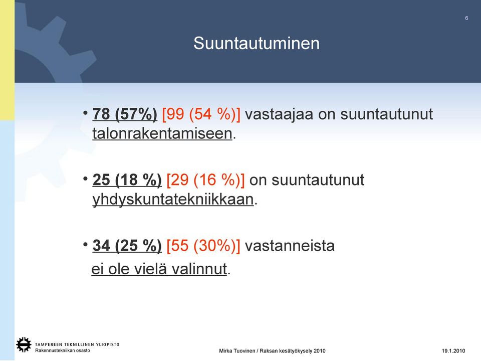 25 (18 %) [29 (16 %)] on suuntautunut