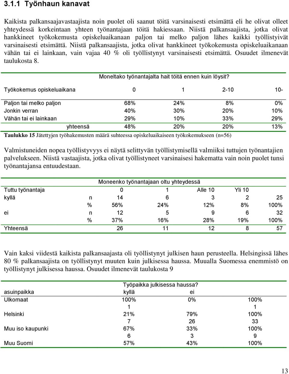 Niistä palkansaajista, jotka olivat hankkineet työkokemusta opiskeluaikanaan vähän tai ei lainkaan, vain vajaa 40 % oli työllistynyt varsinaisesti etsimättä. Osuudet ilmenevät taulukosta 8.