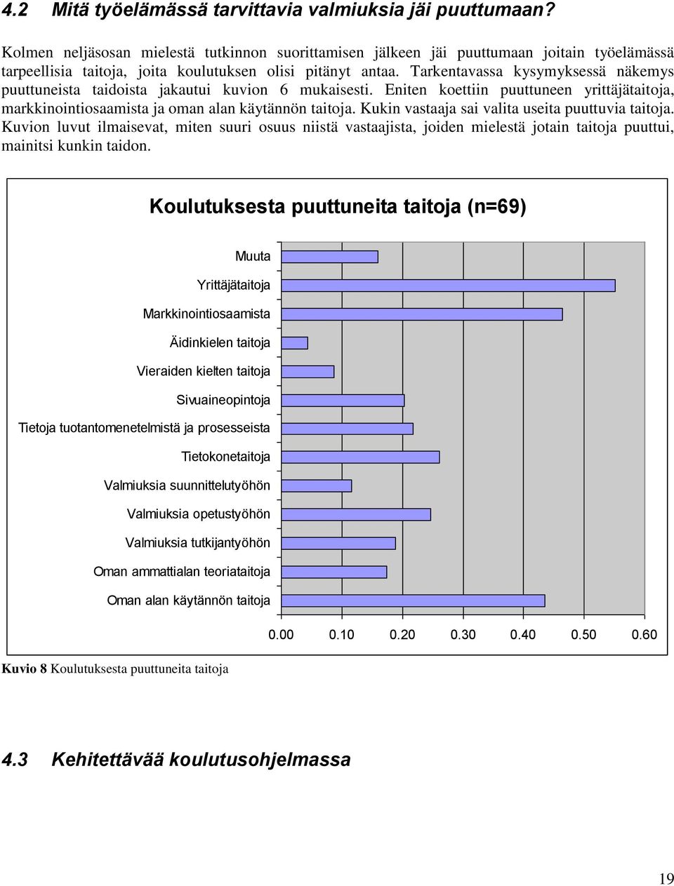 Tarkentavassa kysymyksessä näkemys puuttuneista taidoista jakautui kuvion 6 mukaisesti. Eniten koettiin puuttuneen yrittäjätaitoja, markkinointiosaamista ja oman alan käytännön taitoja.