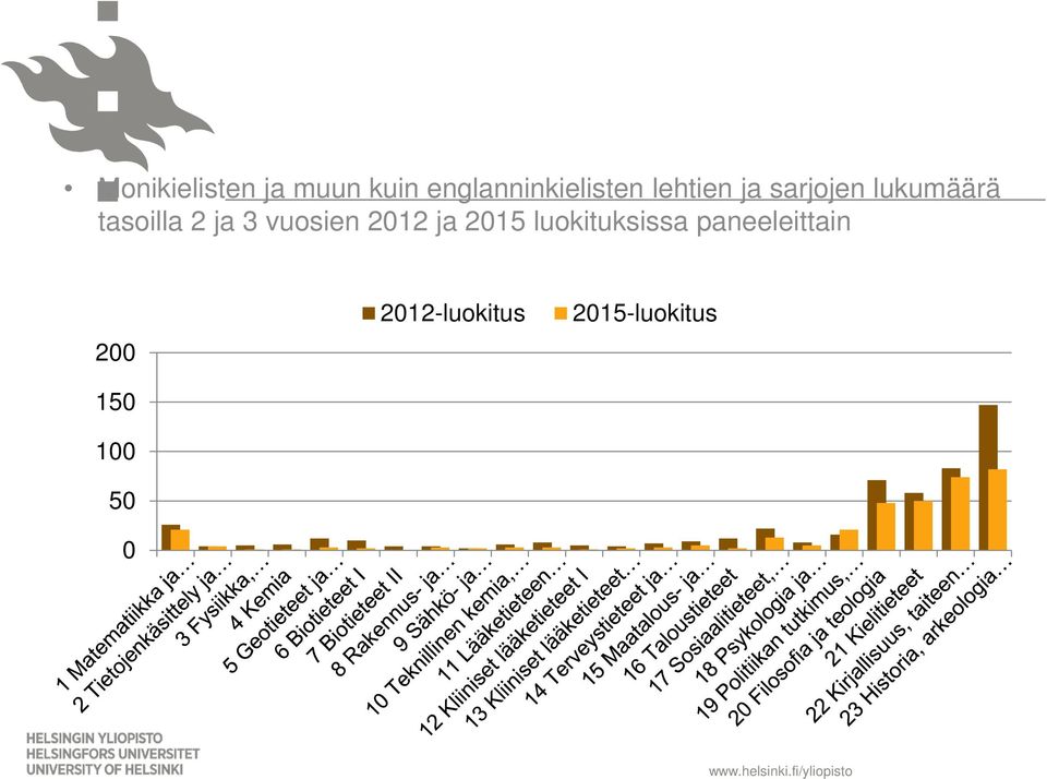 vuosien 2012 ja 2015 luokituksissa