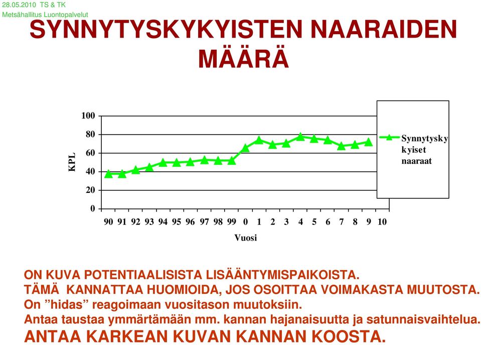 TÄMÄ KANNATTAA HUOMIOIDA, JOS OSOITTAA VOIMAKASTA MUUTOSTA.