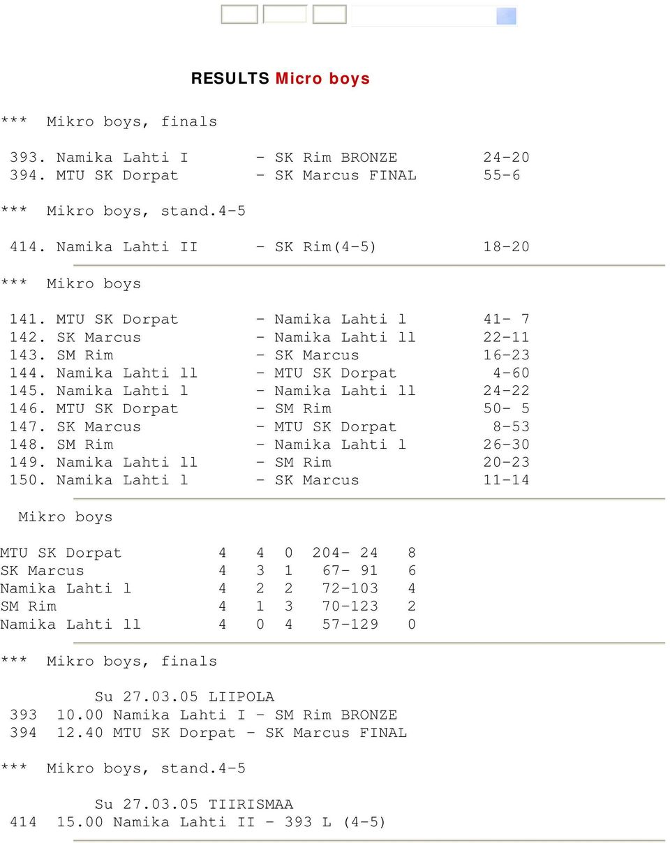 Namika Lahti ll - MTU SK Dorpat 4-60 145. Namika Lahti l - Namika Lahti ll 24-22 146. MTU SK Dorpat - SM Rim 50-5 147. SK Marcus - MTU SK Dorpat 8-53 148. SM Rim - Namika Lahti l 26-30 149.