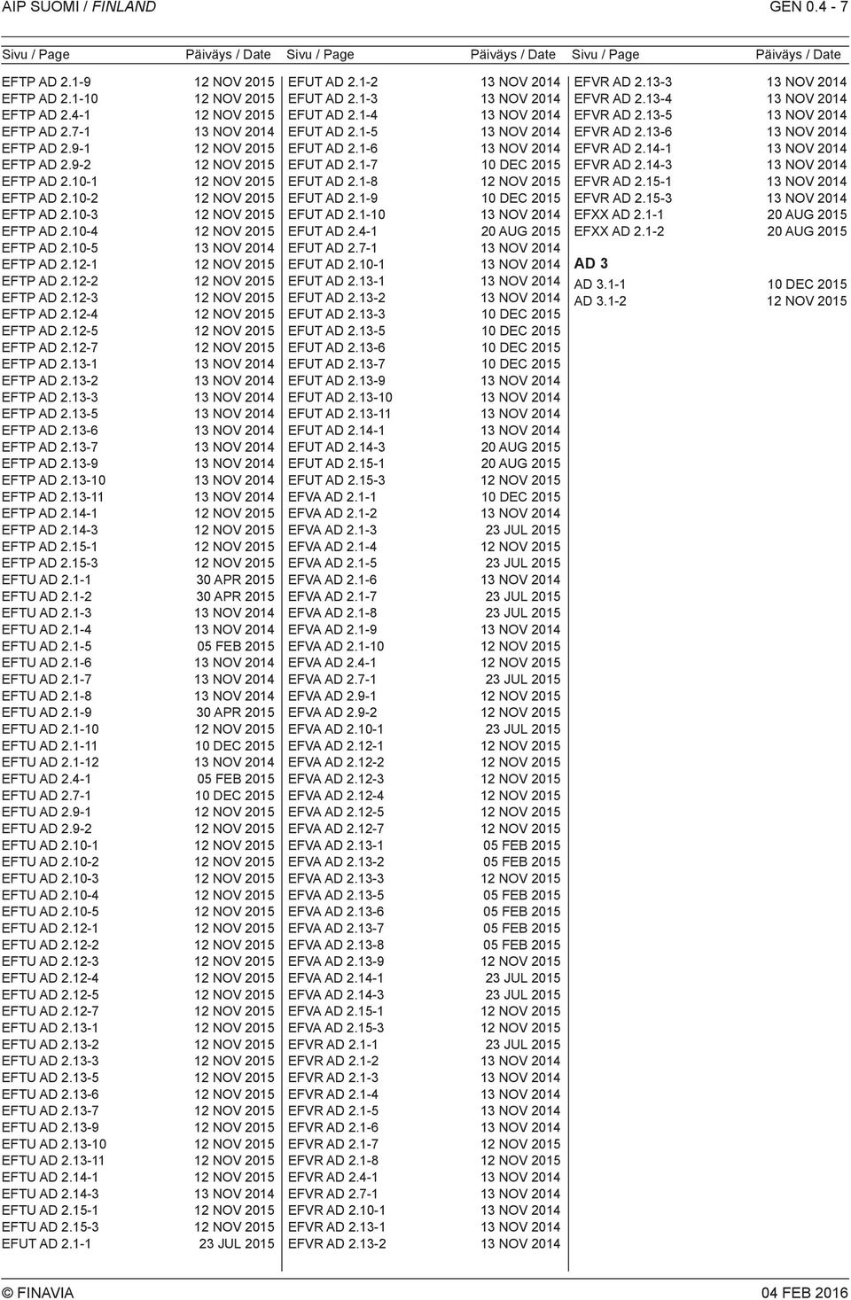 13-5 EFP AD 2.13-6 EFP AD 2.13-7 EFP AD 2.13-9 EFP AD 2.13-1 EFP AD 2.13-11 EFP AD 2.14-1 EFP AD 2.14-3 EFP AD 2.15-1 EFP AD 2.15-3 EFU AD 2.1-1 3 APR 215 EFU AD 2.1-2 3 APR 215 EFU AD 2.1-3 EFU AD 2.