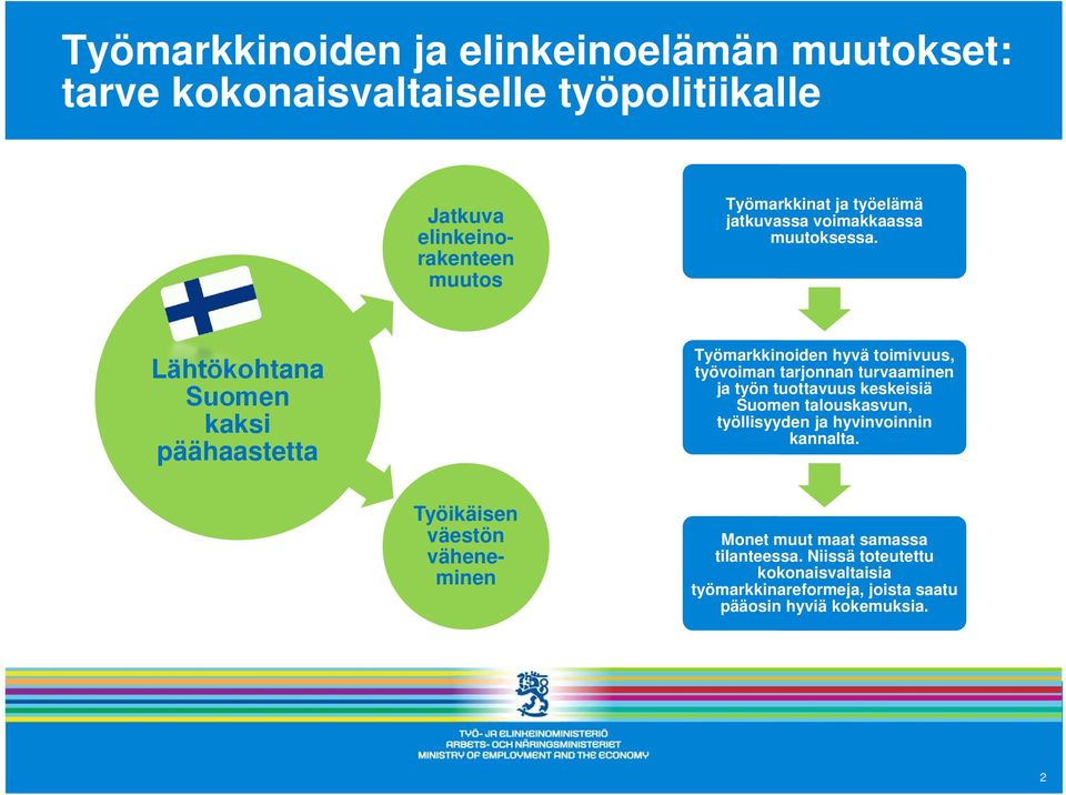 Lähtökohtana Suomen kaksi päähaastetta Työmarkkinoiden hyvä toimivuus, työvoiman tarjonnan turvaaminen ja työn tuottavuus keskeisiä