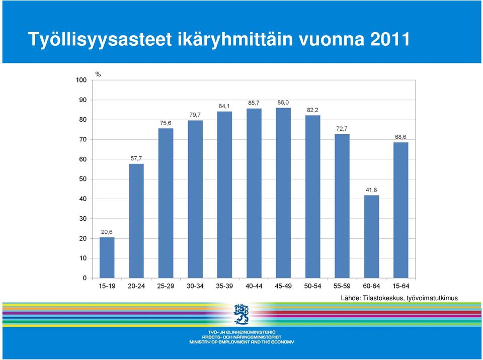 2011 Lähde: