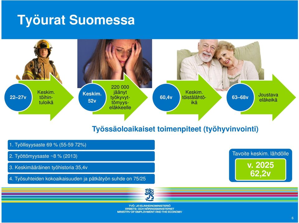 töistälähtöikä 63 68v Joustava eläkeikä Työssäoloaikaiset toimenpiteet (työhyvinvointi) 1.