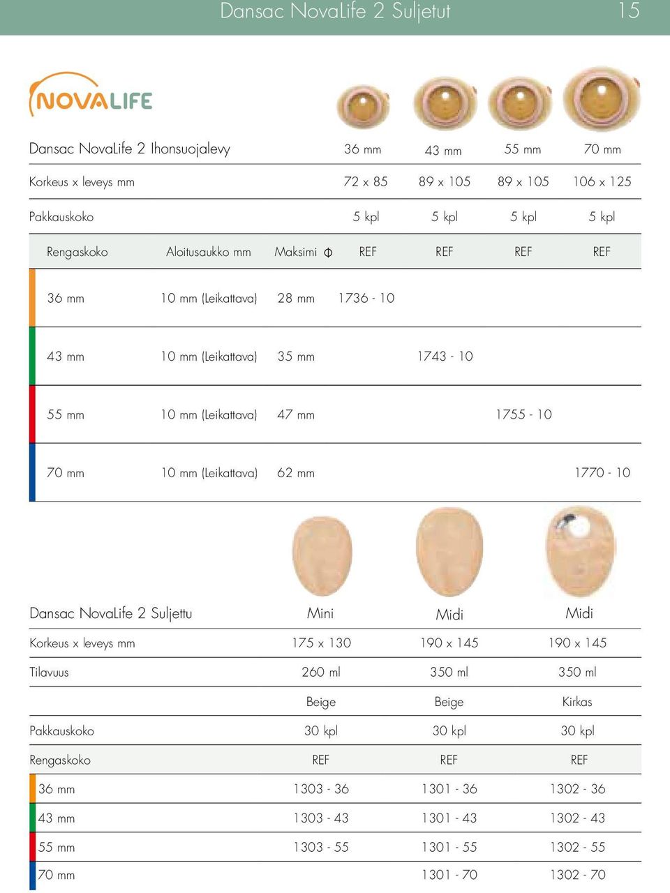 mm 10 mm (Leikattava) 62 mm 1770-10 Dansac NovaLife 2 Suljettu Mini Midi Midi Korkeus x leveys mm 175 x 130 190 x 145 190 x 145 Tilavuus 260 ml 350 ml 350 ml Beige