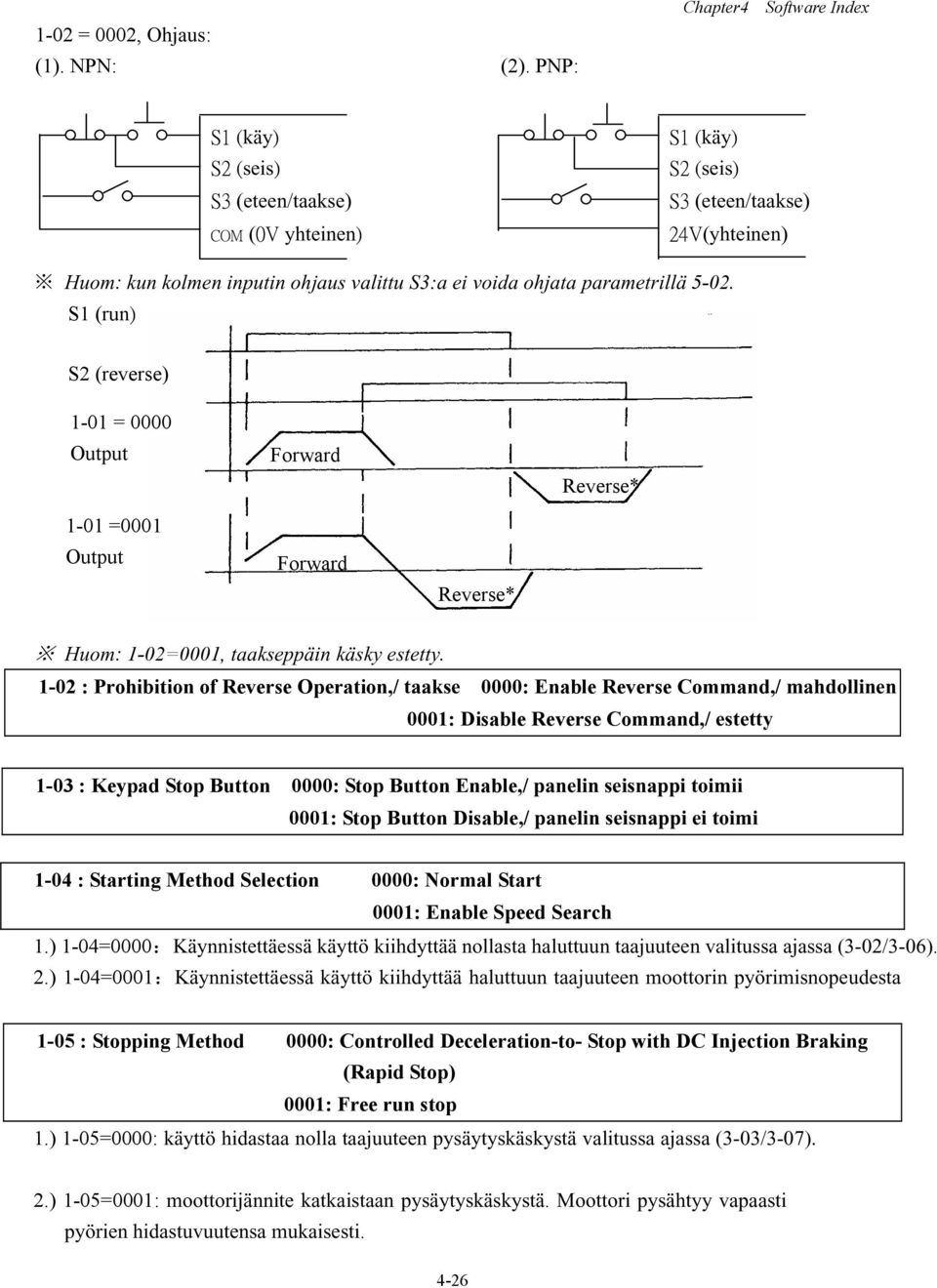 parametrillä 5-02. S1 (run) S2 (reverse) 1-01 = 0000 Output Forward Reverse* 1-01 =0001 Output Forward Reverse* Huom: 1-02=0001, taakseppäin käsky estetty.