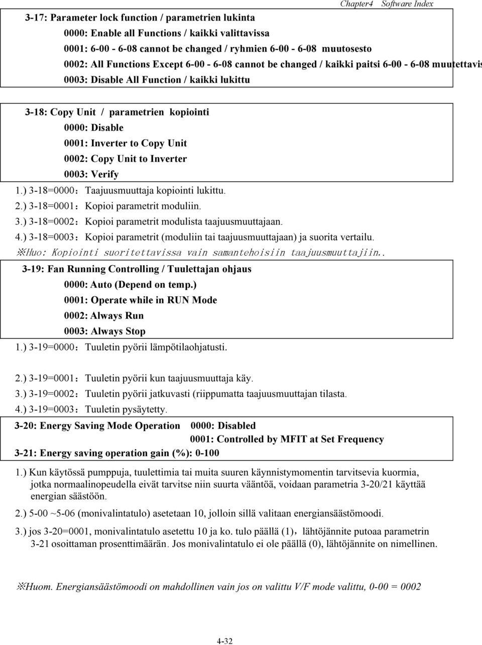 0002: Copy Unit to Inverter 0003: Verify 1.) 3-18=0000:Taajuusmuuttaja kopiointi lukittu. 2.) 3-18=0001:Kopioi parametrit moduliin. 3.) 3-18=0002:Kopioi parametrit modulista taajuusmuuttajaan. 4.