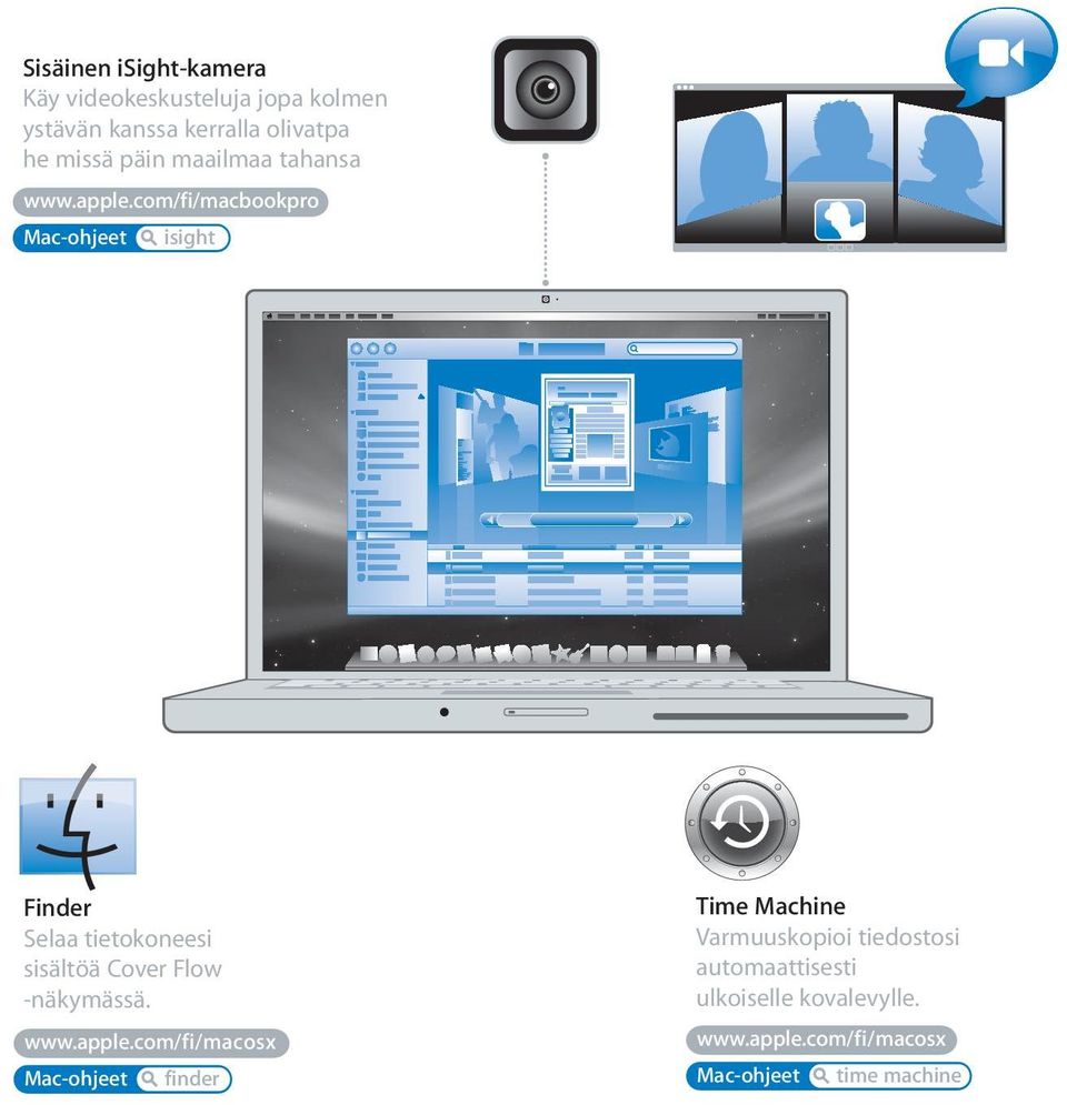 com/fi/macbookpro Mac-ohjeet isight Finder Selaa tietokoneesi sisältöä Cover Flow -näkymässä.