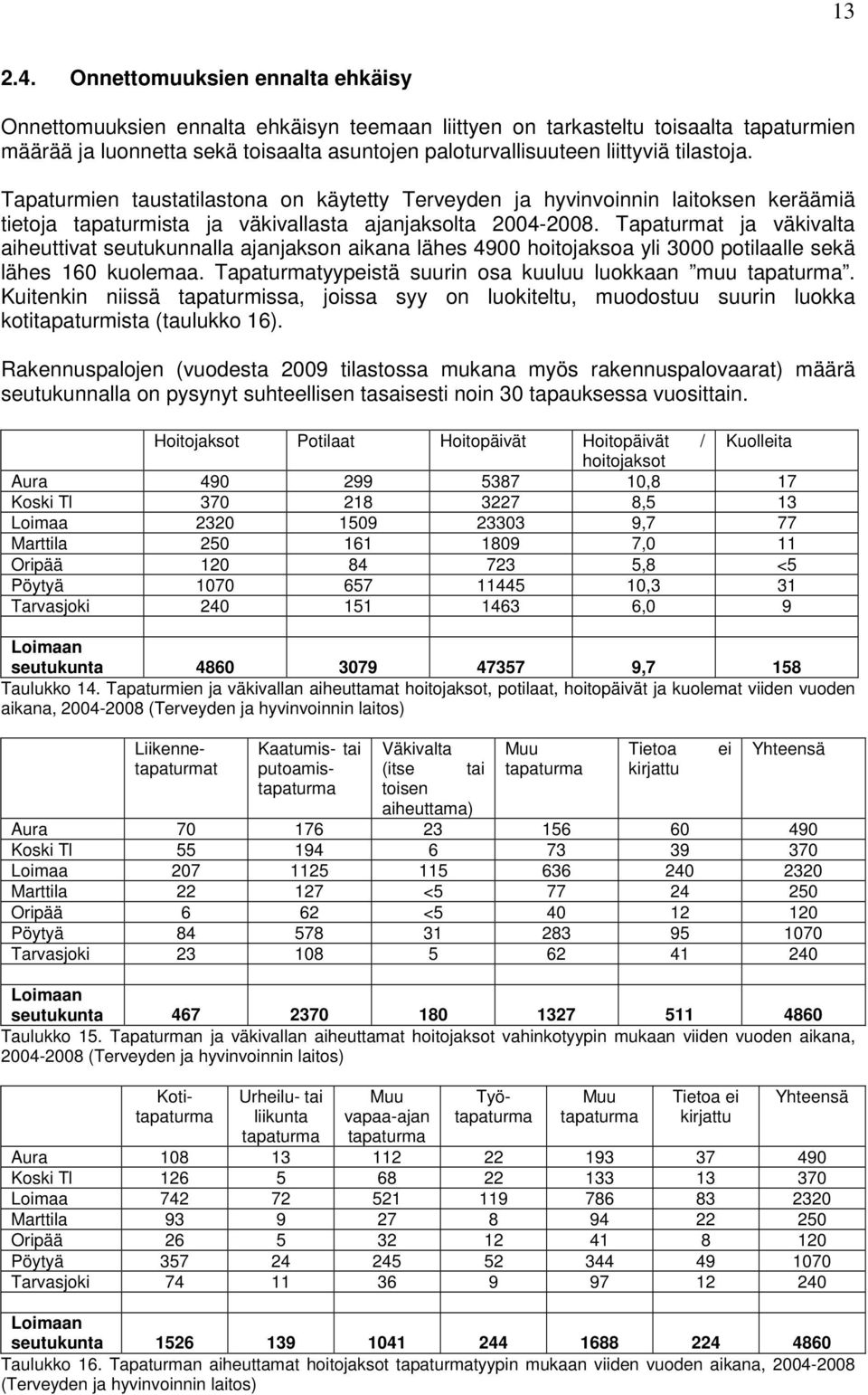 tilastoja. Tapaturmien taustatilastona on käytetty Terveyden ja hyvinvoinnin laitoksen keräämiä tietoja tapaturmista ja väkivallasta ajanjaksolta 2004-2008.