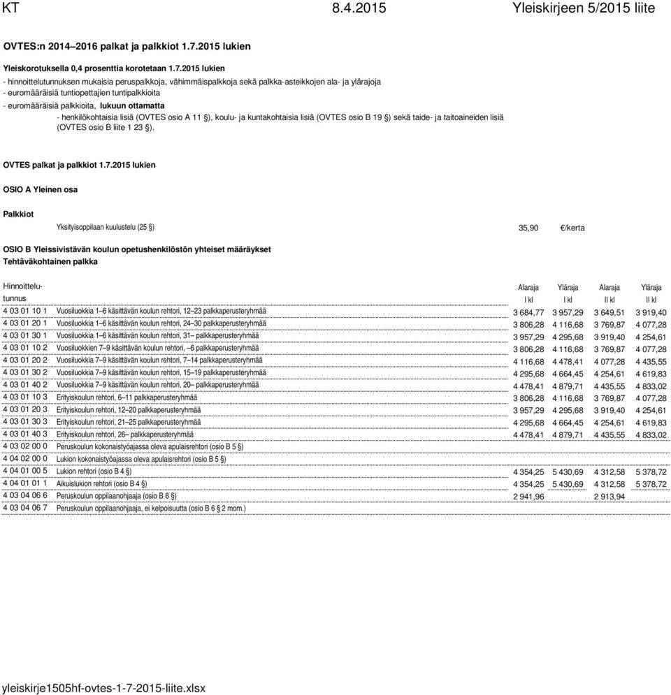 2015 lukien - hinnoittelutunnuksen mukaisia peruspalkkoja, vähimmäispalkkoja sekä palkka-asteikkojen ala- ja ylärajoja - euromääräisiä tuntiopettajien tuntipalkkioita - euromääräisiä palkkioita,