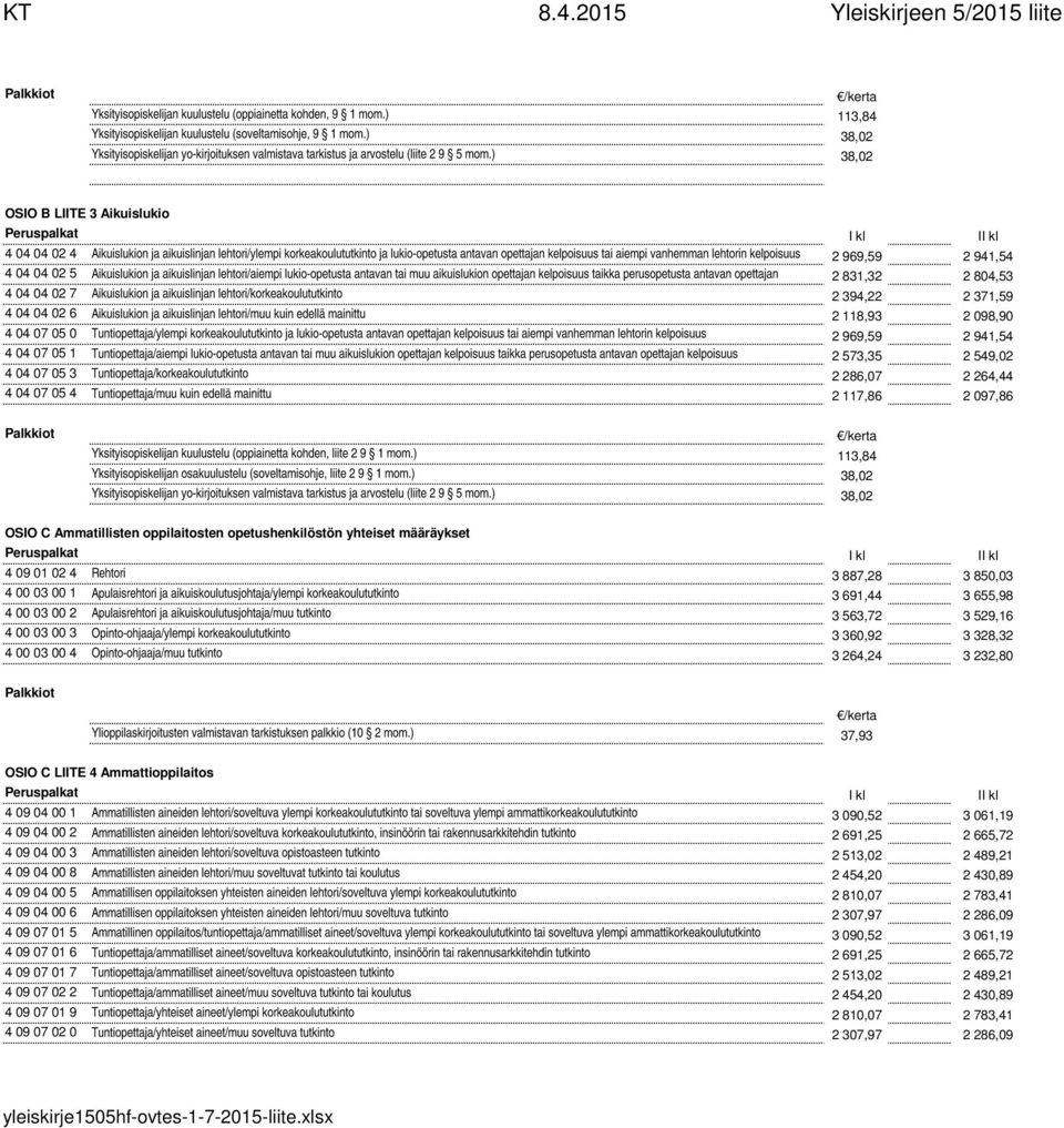 ) 38,02 OSIO B LIITE 3 Aikuislukio 4 04 04 02 4 Aikuislukion ja aikuislinjan lehtori/ylempi korkeakoulututkinto ja lukio-opetusta antavan opettajan kelpoisuus tai aiempi vanhemman lehtorin kelpoisuus