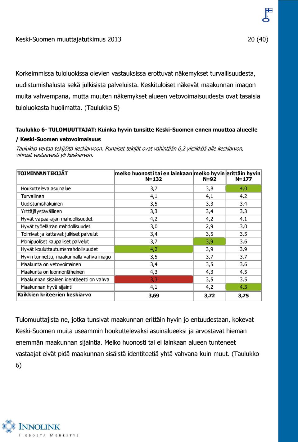 (Taulukko 5) Taulukko 6- TULOMUUTTAJAT: Kuinka hyvin tunsitte Keski-Suomen ennen muuttoa alueelle / Keski-Suomen vetovoimaisuus Taulukko vertaa tekijöitä keskiarvoon.