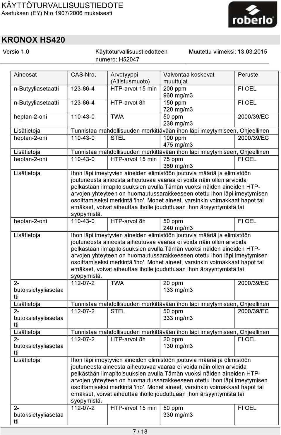 heptan-2-oni 110-43-0 TWA 50 ppm 2000/39/EC 238 mg/m3 Tunnistaa mahdollisuuden merkittävään ihon läpi imeytymiseen, Ohjeellinen heptan-2-oni 110-43-0 STEL 100 ppm 2000/39/EC 475 mg/m3 Tunnistaa
