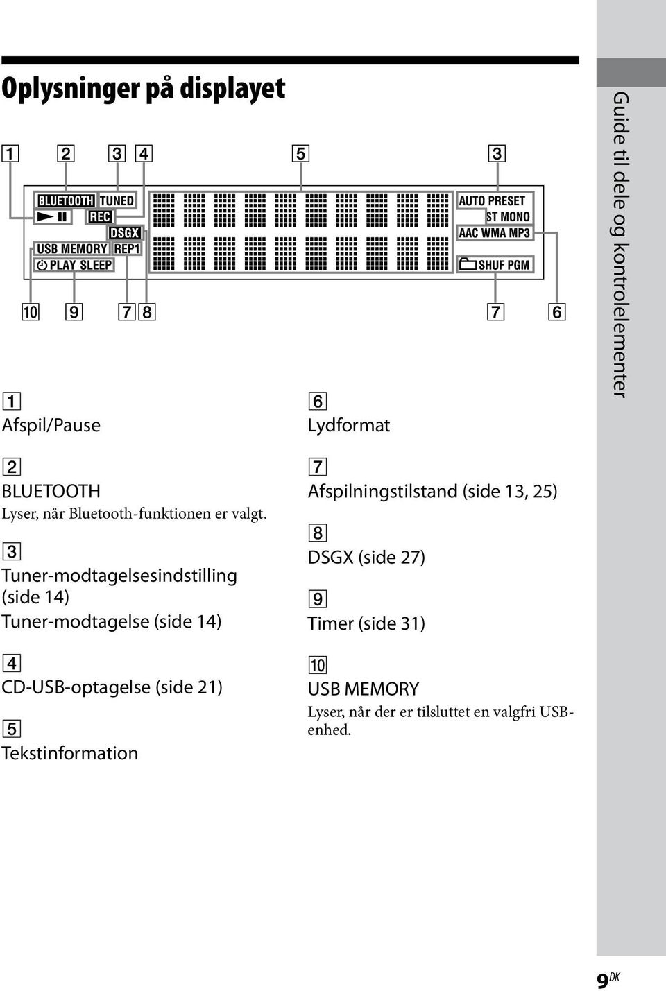 Tuner-modtagelsesindstilling (side 14) Tuner-modtagelse (side 14) CD-USB-optagelse (side 21)