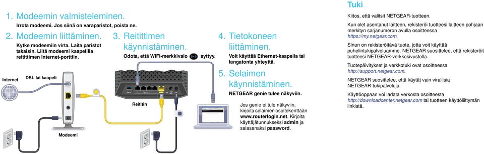 Voit käyttää Ethernet-kaapelia tai langatonta yhteyttä. 5. Selaimen käynnistäminen.