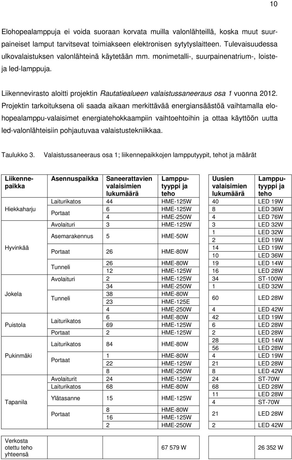 Liikennevirasto aloitti projektin Rautatiealueen valaistussaneeraus osa 1 vuonna 2012.