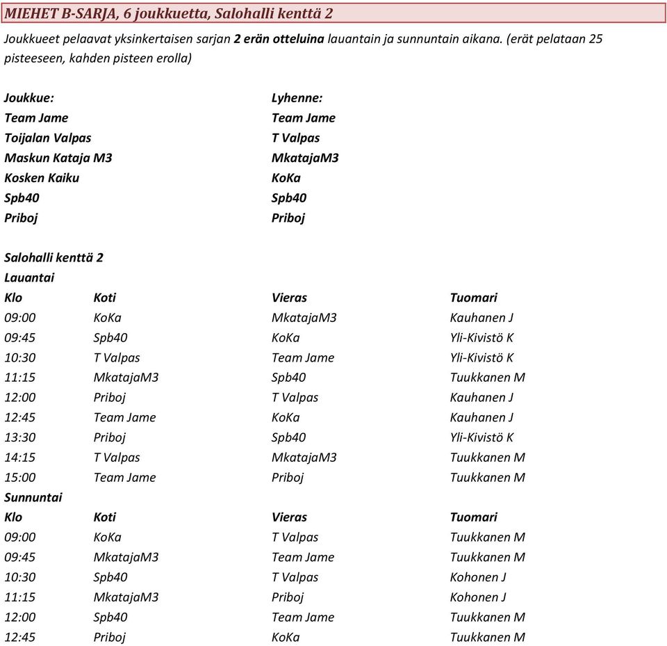 09:00 KoKa MkatajaM3 Kauhanen J 09:45 Spb40 KoKa Yli-Kivistö K 10:30 T Valpas Team Jame Yli-Kivistö K 11:15 MkatajaM3 Spb40 Tuukkanen M 12:00 Priboj T Valpas Kauhanen J 12:45 Team Jame KoKa Kauhanen
