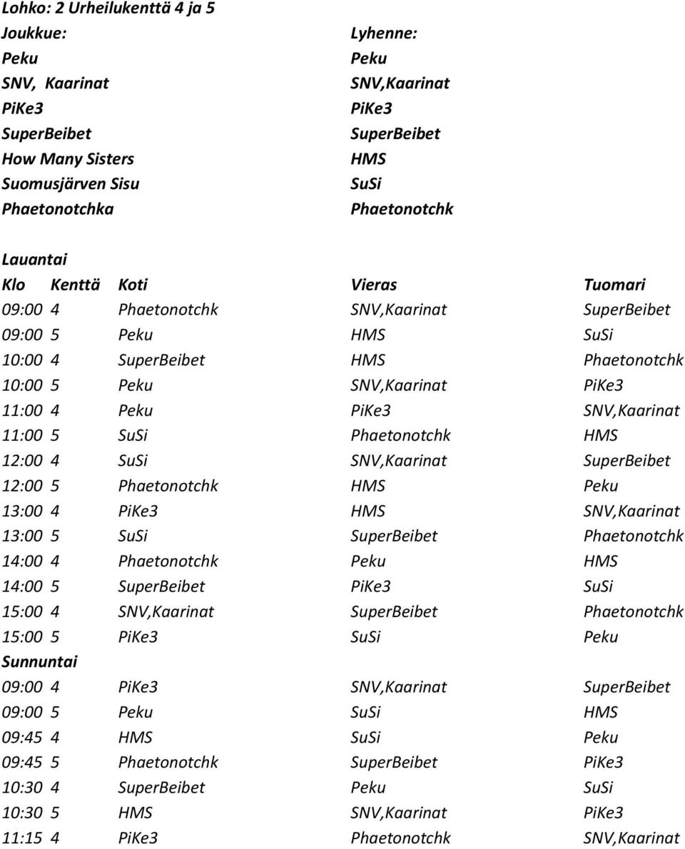 Phaetonotchk HMS 12:00 4 SuSi SNV,Kaarinat SuperBeibet 12:00 5 Phaetonotchk HMS Peku 13:00 4 PiKe3 HMS SNV,Kaarinat 13:00 5 SuSi SuperBeibet Phaetonotchk 14:00 4 Phaetonotchk Peku HMS 14:00 5