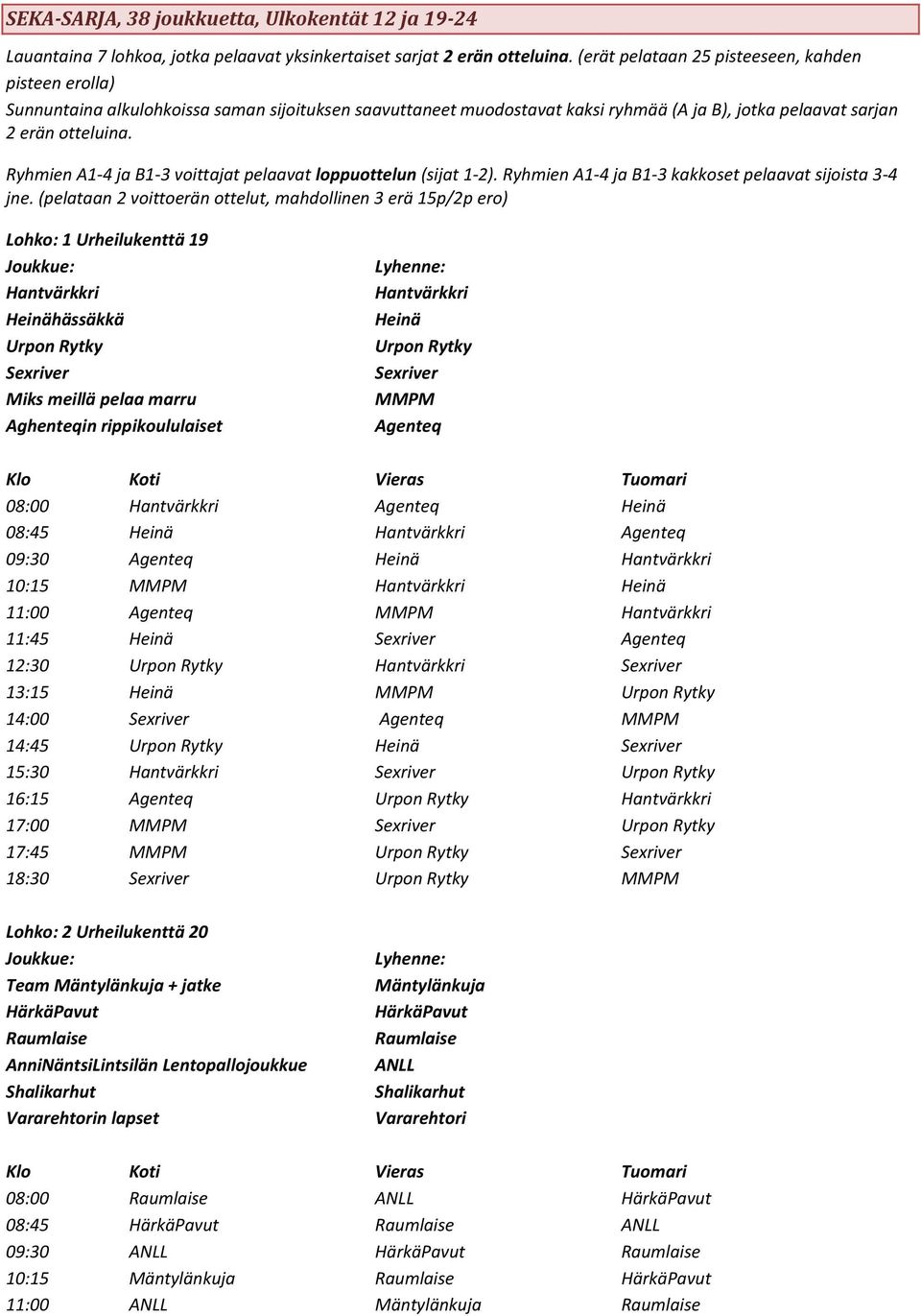 Ryhmien A1-4 ja B1-3 voittajat pelaavat loppuottelun (sijat 1-2). Ryhmien A1-4 ja B1-3 kakkoset pelaavat sijoista 3-4 jne.