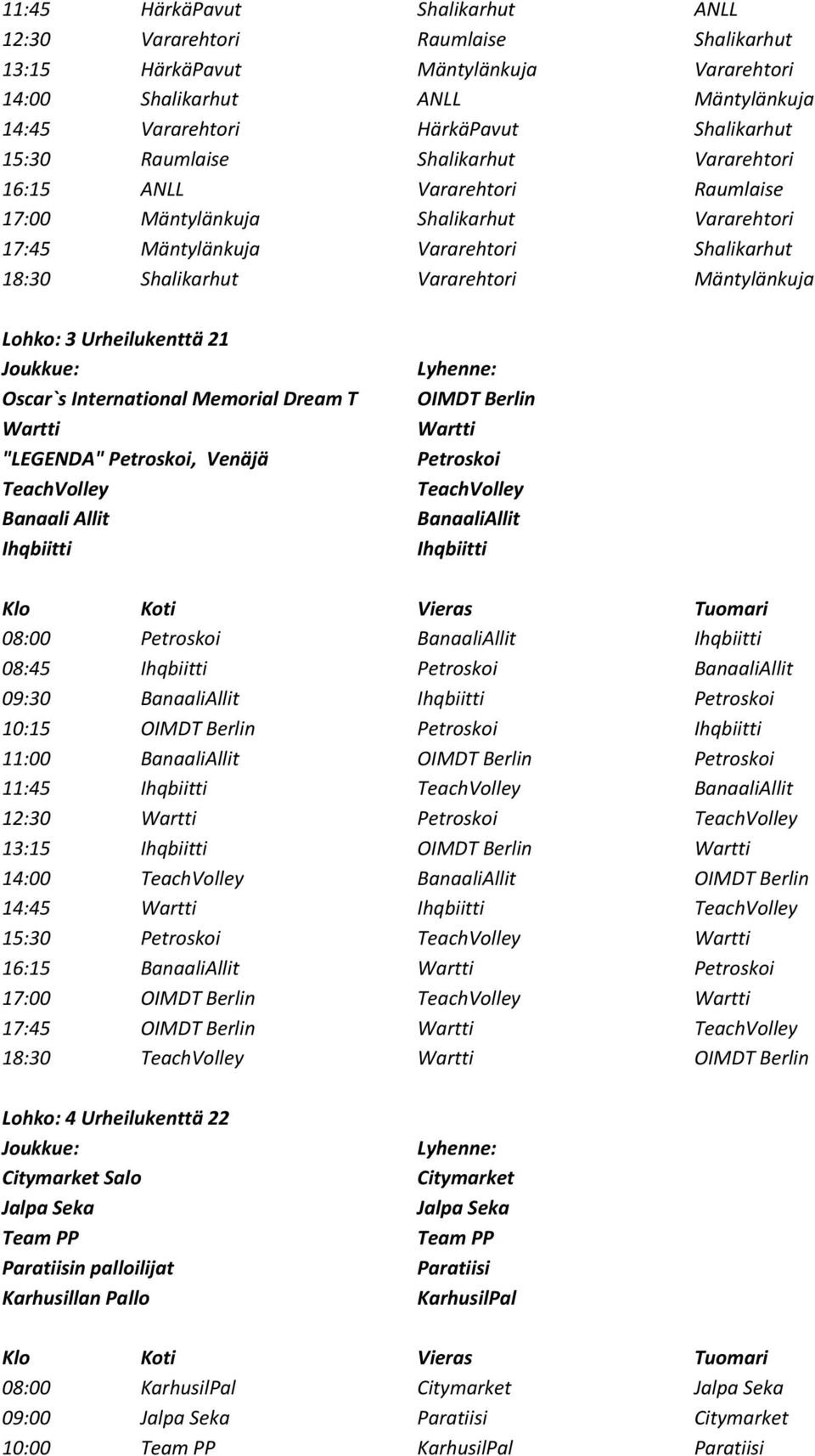 Lohko: 3 Urheilukenttä 21 Oscar`s International Memorial Dream T Wartti "LEGENDA" Petroskoi, Venäjä TeachVolley Banaali Allit Ihqbiitti OIMDT Berlin Wartti Petroskoi TeachVolley BanaaliAllit