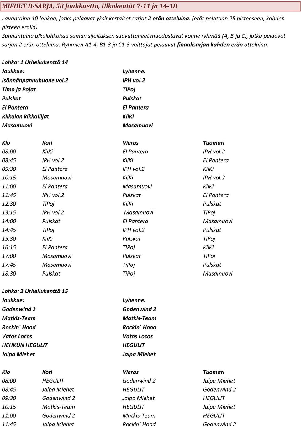 Ryhmien A1-4, B1-3 ja C1-3 voittajat pelaavat finaalisarjan kahden erän otteluina. Lohko: 1 Urheilukenttä 14 Isännänpannuhuone vol.