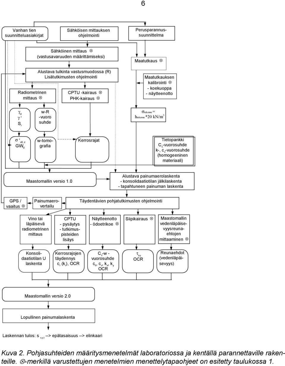 v0, z GW 0 w-tomografia Kerrosrajat Tietopankki C c -vuorosuhde k-, c v -vuorosuhde (homogeeninen materiaali) Maastomallin versio 1.