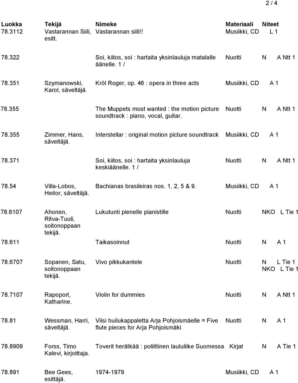 78.371 Soi, kiitos, soi : hartaita yksinlauluja Nuotti N A Ntt 1 keskiäänelle. 1 / 78.54 Villa-Lobos, Bachianas brasileiras nos. 1, 2, 5 & 9. Musiikki, CD A 1 Heitor, säveltäjä. 78.6107 Ahonen, Lukutunti pienelle pianistille Nuotti NKO L Tie 1 Ritva-Tuuli, soitonoppaan tekijä.