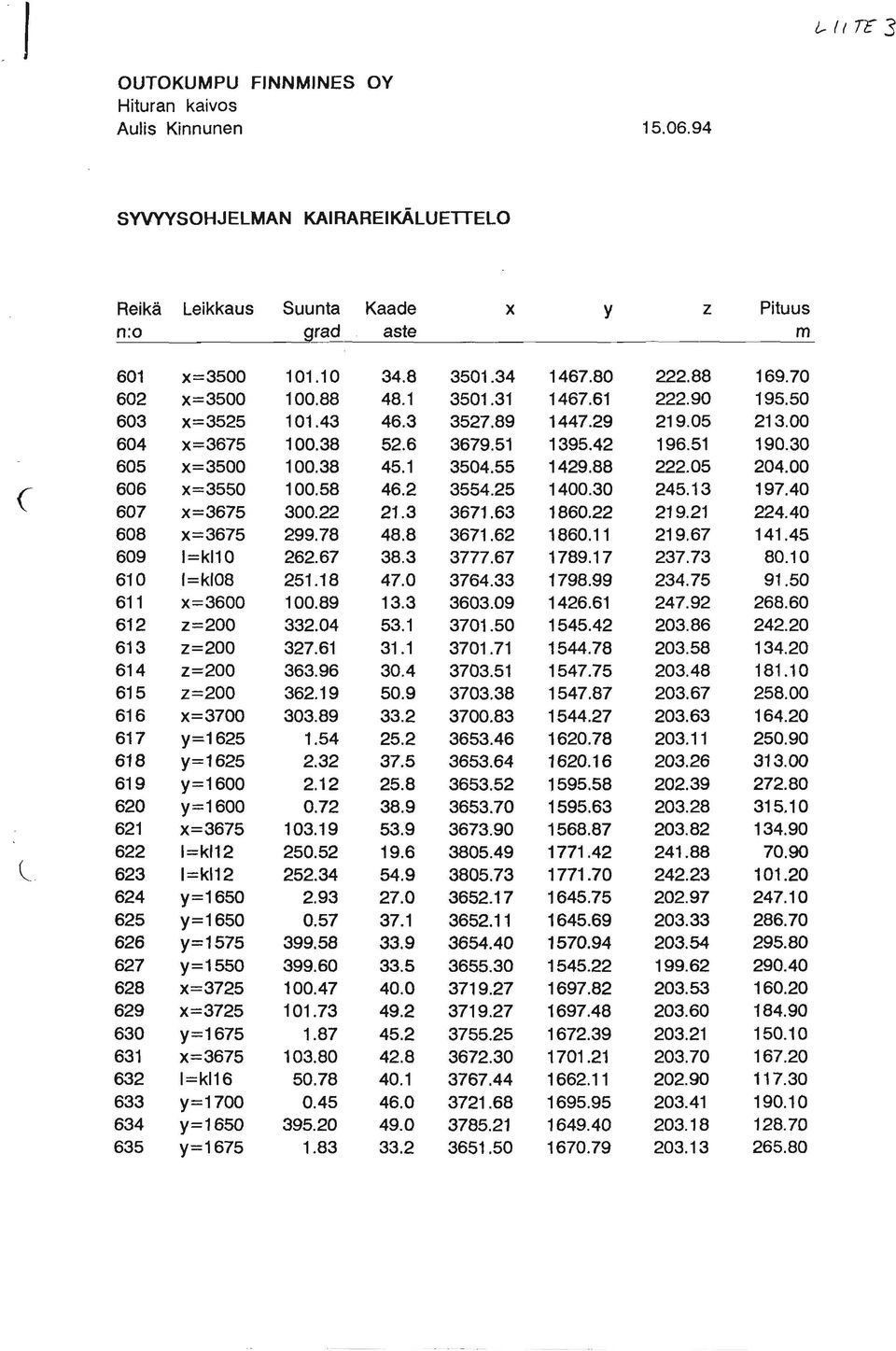 z=200 x = 3700 y=1625 y=1625 y=1600 y=1600 x= 3675 I=k112 I=k112 y=1650 y=1650 y=1575 y=1550 x=3725 x =3725 y=1675 x=3675 I=k116 y=1700 y=1650 y=1675 101.10 100.88 101-43 1 00.38 1 00.38 1 00.58 300.
