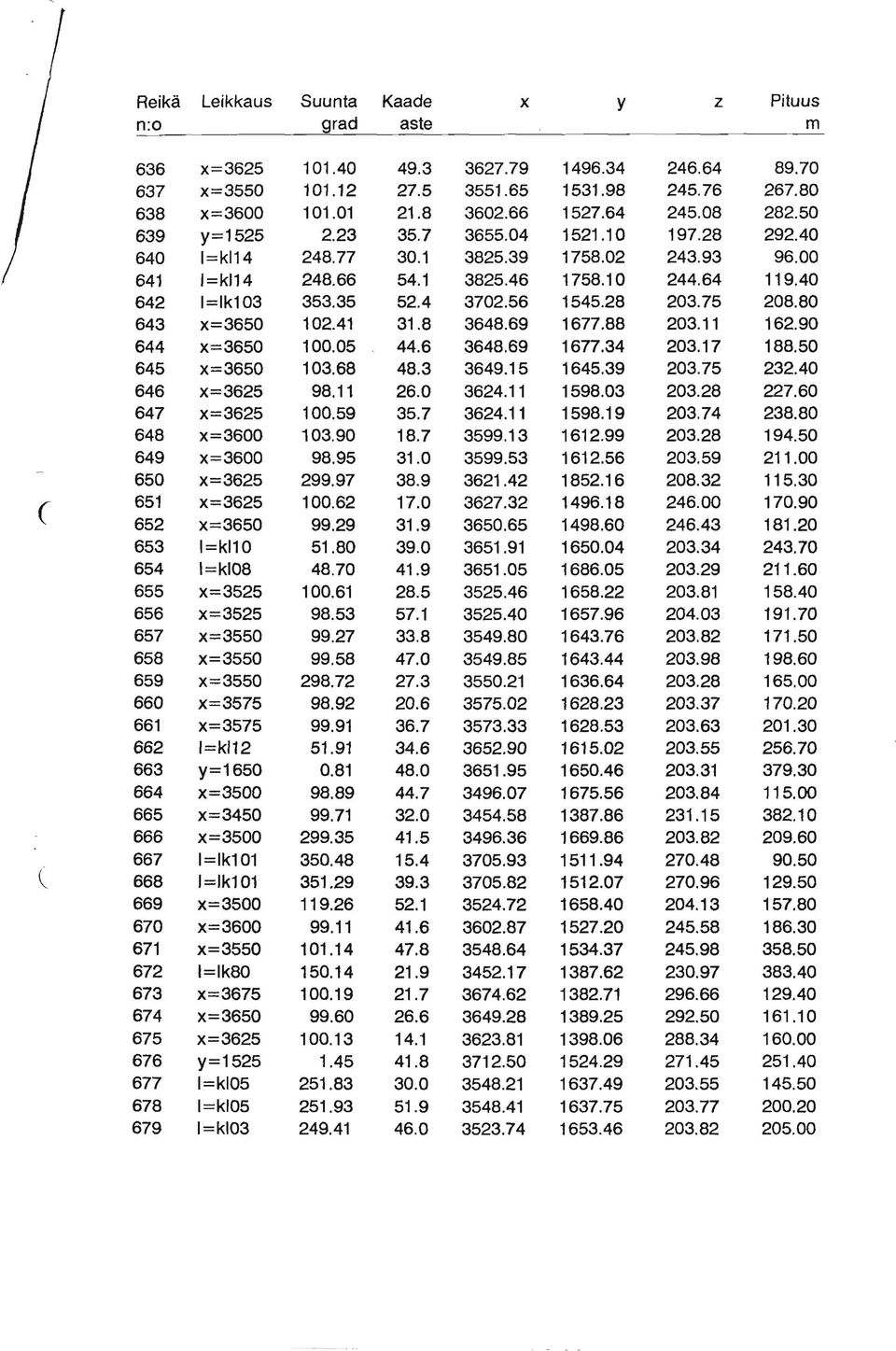 92 99.91 51.91 0.81 98.89 99.71 299.35 350.48 351.29 11 9.26 99.1 1 101.14 150.14 100.19 99.60 100.1 3 1.45 251.83 251.93 249.41 49.3 27.5 21.8 35.7 30.1 54.1 52.4 31.8 44.6 48.3 26.0 35.7 18.7 31.